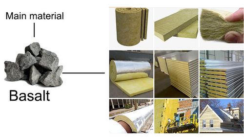 Latest company blogs about Where is Rockwool manufactured?