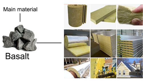 Latest company blogs about Are Rockwool and stone wool the same?